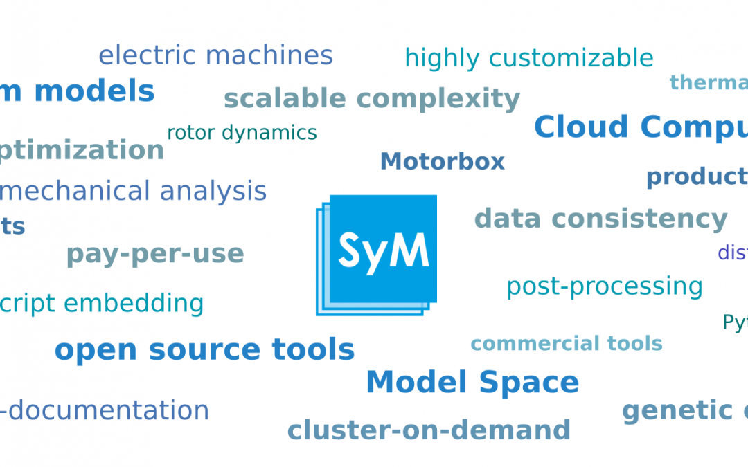 SyMSpace: The System Model Space