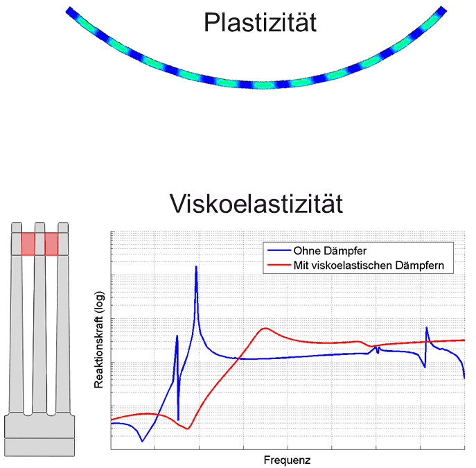 SIMULATION MATERIAL