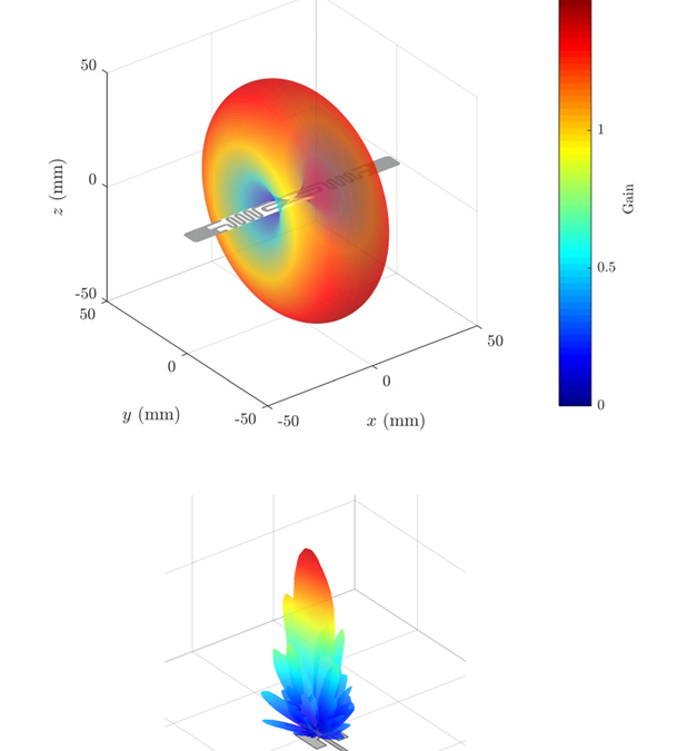 Field Simulation