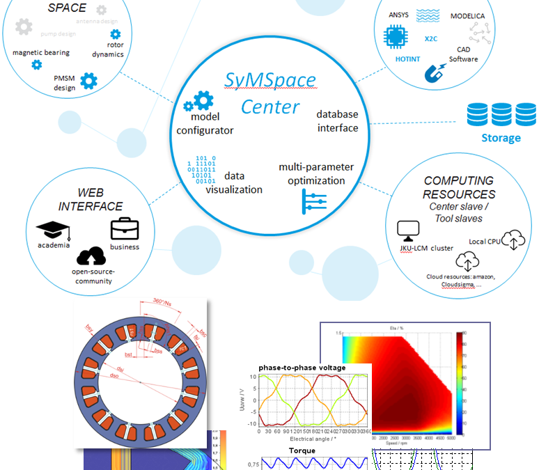 SyMSpace – MotorBox