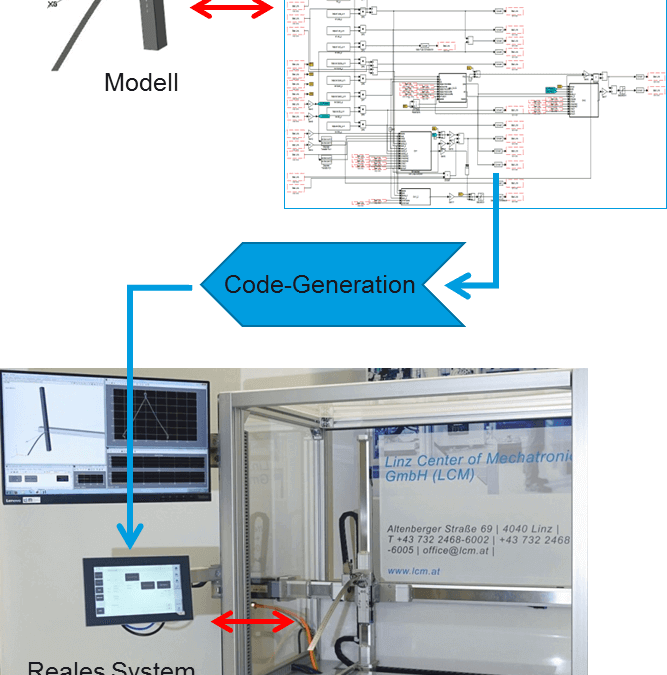 Control engineering